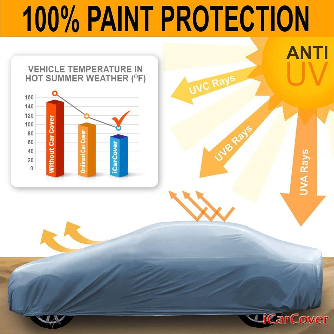iCarCover Premium Car Cover for 1982-1987 Chevy Cavalier Heavy Duty Waterproof All Weather Automobiles Custom Fit Indoor Outdoor UV Snow Protection Covers with Straps and Bag
