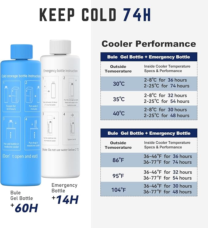 DISONCARE Intercontinental 74H 7 Insulin Pens Cooler Travel Case Medical Travel Diabetes Medicine for Traveling TSA Approved Ice Pack Medication Diabetic Gifts with QR Medical ID(Navy Blue)