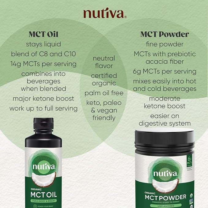 Nutiva Organic MCT Oil, Unflavored, 32 Oz, USDA Organic, Non-GMO, Non-BPA, Whole 30 Approved, Vegan, Gluten-Free & Keto, 14g MCT per Serving & Neutral Flavor for Energy Boost to Coffee, Shakes and Salads
