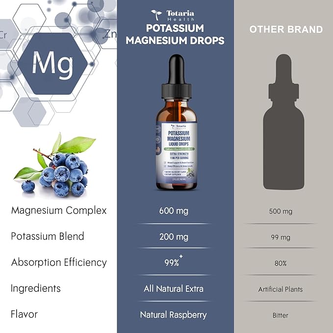 Potassium Magnesium Supplement Liquid Drops - Vitamin K 2 Potassium Supplement Complex Magnesium Glycinate Liquid Citrate Oil High Absorption Potasio Support Bone, Muscle, Leg Cramps, Blueberry