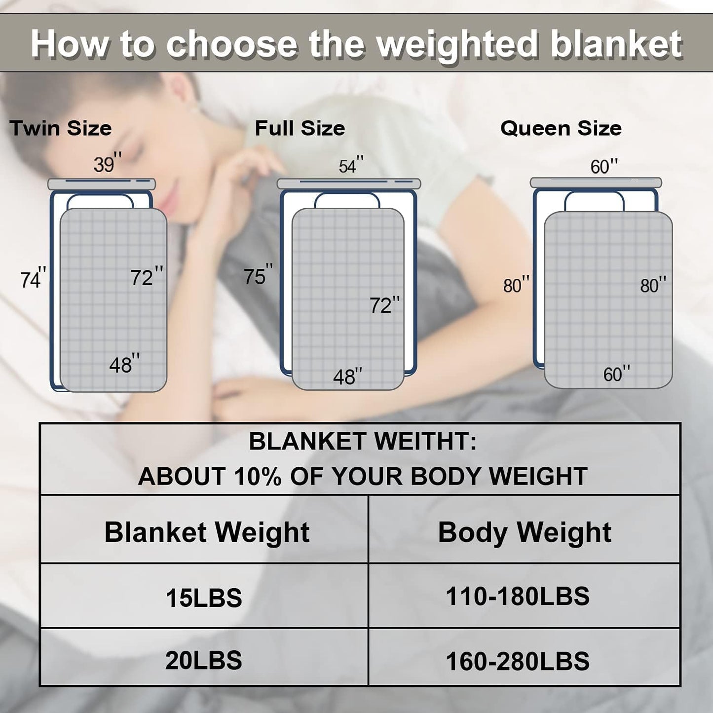 Weighted Sherpa Fleece Blanket | 20 lbs | Extra Fuzzy Queen Size for Adults