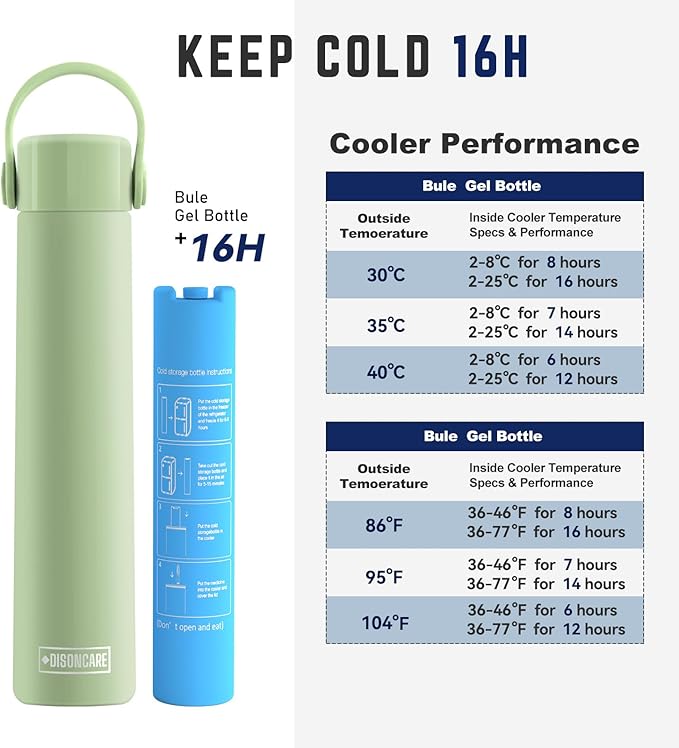 DISONCARE Holiday Insulin Cooler Travel Case 16H 1 Pen Medicine Cooler for Travel TSA Approved Diabetic Insulina EpiPen Carry Case with Medical Alert Tag