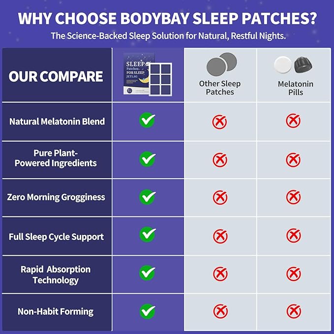 Sleep Patches for Adults, Upgraded Sweet Dream Patch with Natural Plant Extract, 42PCS Sleeping Patches for Night Rest, Gentle Deep Rest Formula, Morning Refreshment(Purple)