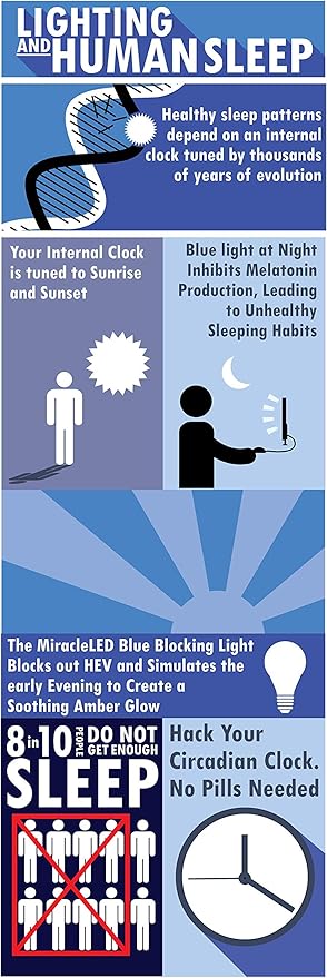 Miracle LED 3W Blue Blocking Warm Yellow Tight-Spaces Sleep Bulb Replacing Up to 50W to Replicate Setting Sun and Produce Melatonin Organically, Amber Glow, 609013