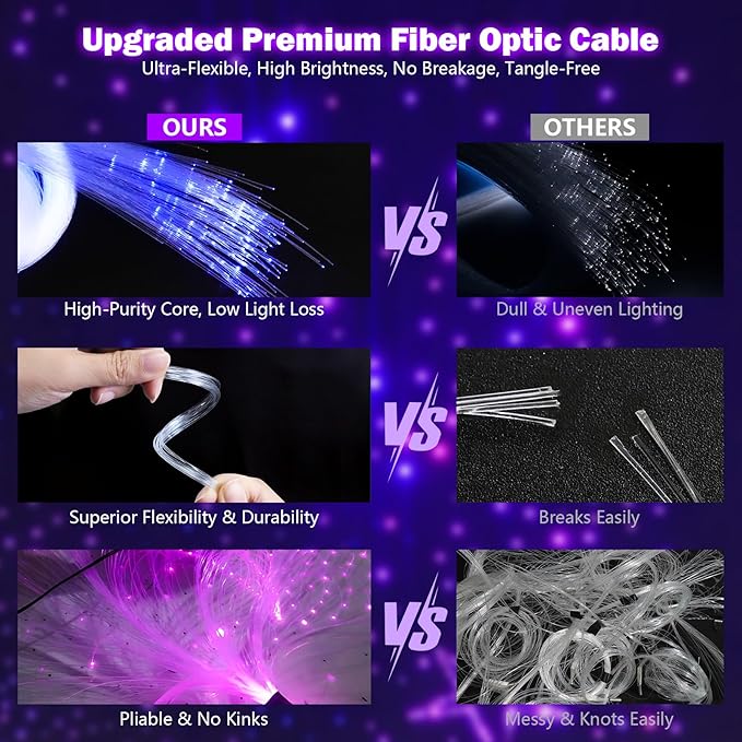 Starlight Headliner Kit,Twinkle + Music Sync Dual Color Fiber Optic Star Ceiling Lights with APP Remote Control, RGBW Star Lights for Car/Home Ceiling Decor, 1000pcs 13.1ft