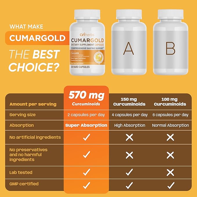 Cumargold 570mg Curcuminoids Turmeric Curcumin Supplement with Piperine, Licorice Root & Aloe Vera - High Potency Natural Wellness Capsules (30 Count)