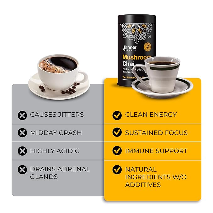 Inner Elevate Mushroom Chai - Ultimate Coffee Alternative - Adaptogenic Mushroom Tea Drink with Lion's Mane, Cordyceps, Chaga, Reishi, Turkey Tail (35 Servings)