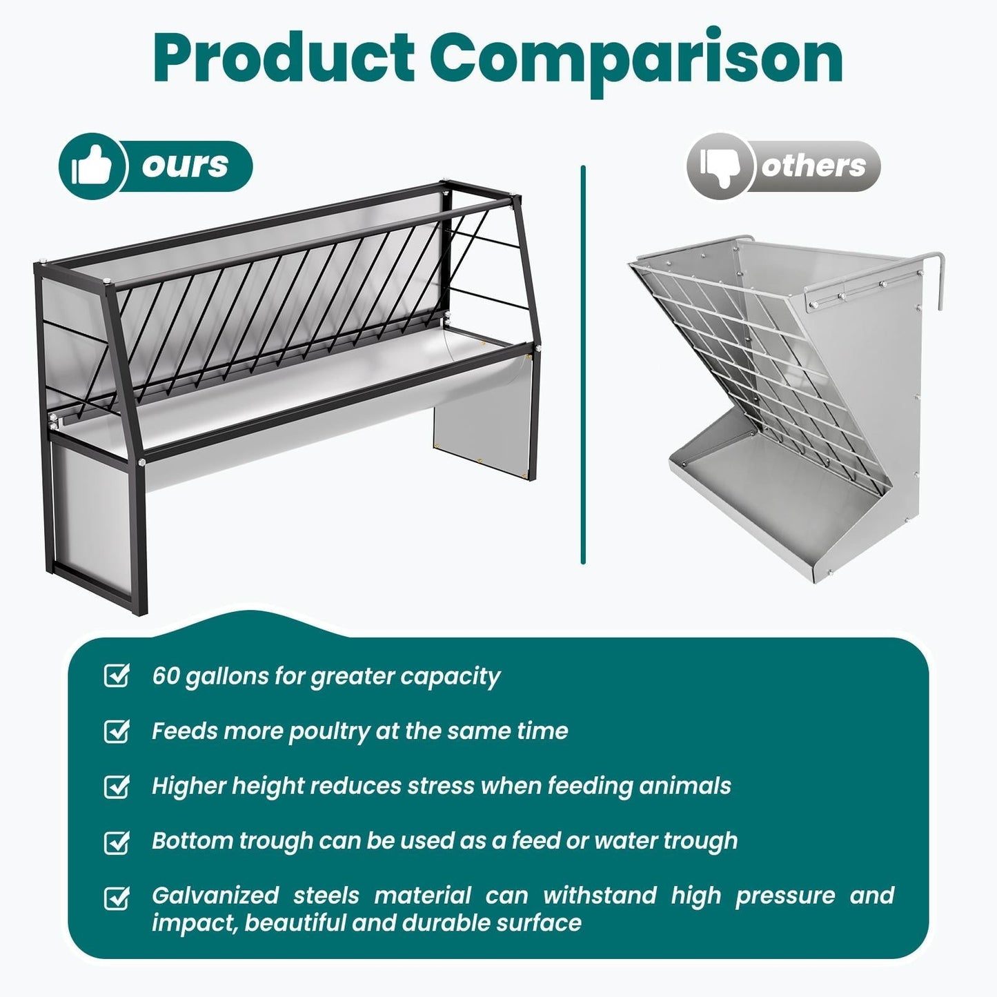 60 Gallon Feeder, Heavy Duty Galvanized Steel Livestock Hay Feeder, Large Capacity Functional Feeder for Sheep, Goats, Pony in Pasture, Barn, Farmyard
