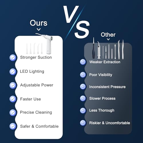 Upgraded Electric Tonsil Stone Remover – High-Precision & Painless Cleaning, Food-Grade Material, 6 Suction Levels | Tonsil Stone Removal Kit with LED Light, Oral Protection & 11 Attachments