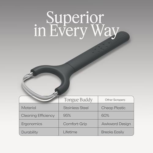 TheTongueBuddy™ Effective Tongue Scraper for Adults - Ergonomic Tongue Cleaner Promotes Fresher Breath, Travel-Friendly Beauty and Personal Care Essential (Onyx Black)
