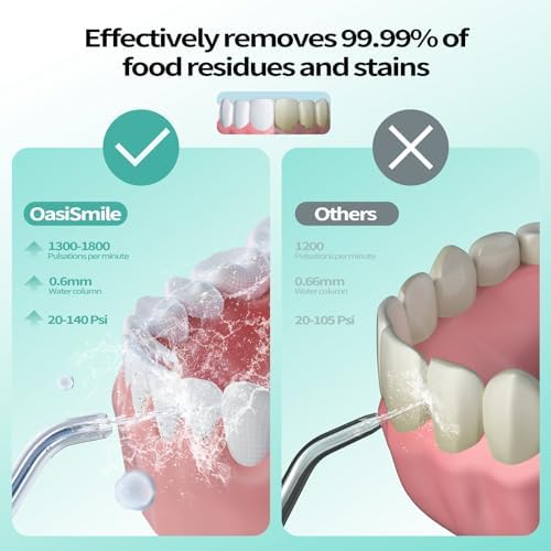 Water Flosser Teeth Cleaner, 4 Modes Rechargeable Portable Cordless Oral Irrigator 260ML Electric Dentel Flossers with DIY Strength, IPX7 Waterproof Travel Flossing Cleaning Picks for Home, Travel