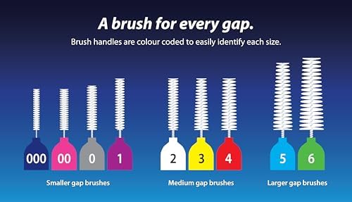 Piksters Interdental Brushes, 40 pk, Size 00, Interdental Tooth Brush for Extremely Tight Gaps, Gum Soft Bristles for Plaque Removal, Safe for Braces