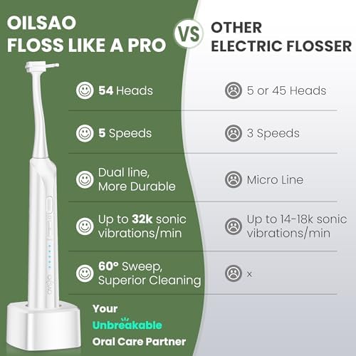 Electric Flosser for Teeth and Adults with 5 Speeds & 54 Refill Heads,Sonic Oscillation Gliding Dental Floss Picks Sensitive Gum Care,Water Flosser Alternative,5X Better Cleaning for Plaque,No Break