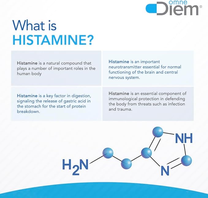 Omne Diem Histamine Digest DAO 30,000 HDU - 120 Caps - Histamine Neutralizing Enzyme - Relieve Histamine Intolerance with Diamine Oxidase