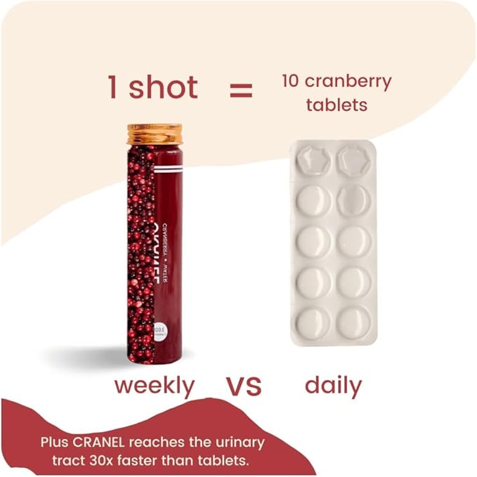 CRANEL Fast-Acting Cranberry Formula - Urinary Tract & Gut Support – (1 Week Supply) + Free pH Test Kit | 3,000 Cranberries, No Sugar, Vegan, Clinically Proven