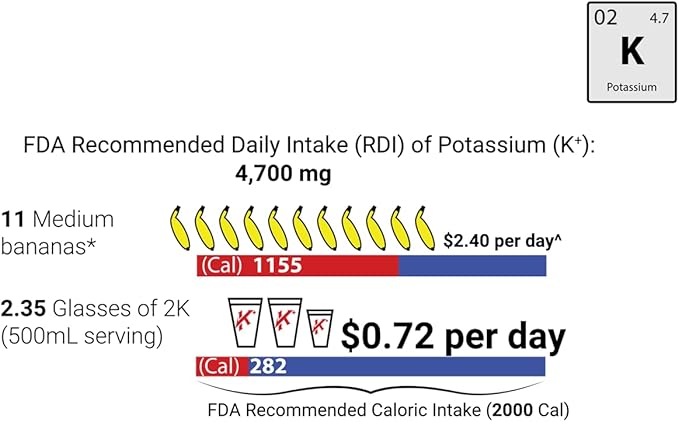 Electrolytes Powder Potassium Supplement - 2000 mg K+, >2X More Than Coconut Water | Cramp Relief and Prevention | Hydration Powder Packets
