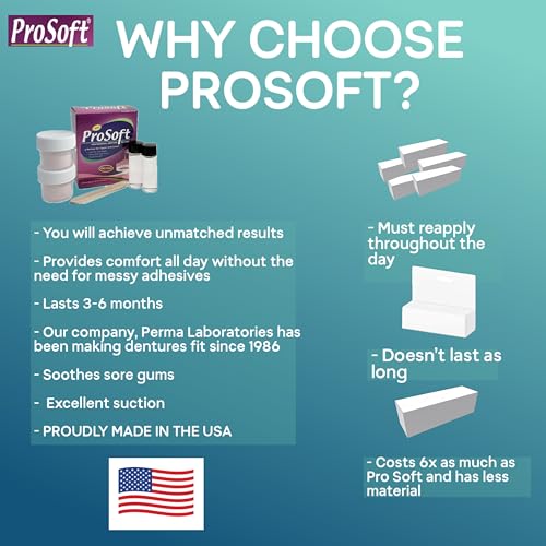 ProSoft Denture Reliner-Relines 2 Denture Plates