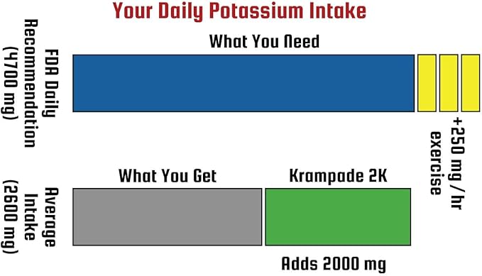 Anti-Cramping Potassium Replacement Sports Drink - 2K Fruit Punch Single Serve Colorless
