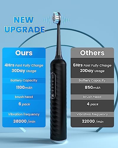 Electric Toothbrush with Water flosser, 3 in 1 Teeth Cleaning Kit with 7 Modes, Electric Toothbrush and flosser Combofor Adults, Water Flosser Portable for Travel and Home (Black)