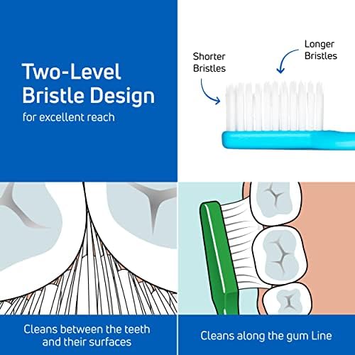 TePe Supreme Toothbrush, Soft Bristle Toothbrush, Tapered Brush Head for Sensitive Teeth and Gum Care, Adult, 3 Pack