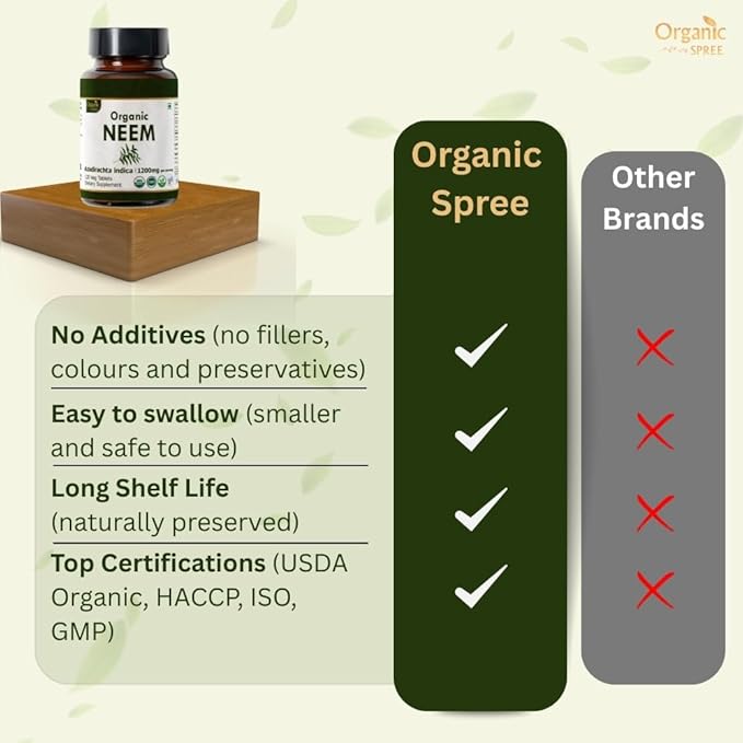 NEEM 120 Tablets | Azadirachta Indica (Neem) | USDA Organic Certified | Healthy Skin and Detox | Organic and Natural 120tab - Pack of 2