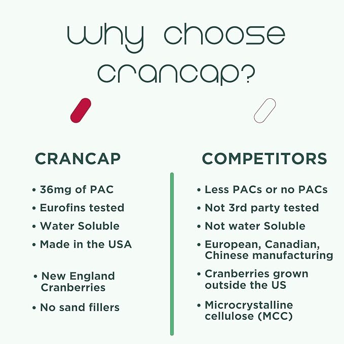 Cranberry Pills - Urinary Tract Health Cranberry Supplement - 36mg of Potent PACs - Non GMO, Vegan, Gluten Free - by Heale - 120 Capsules