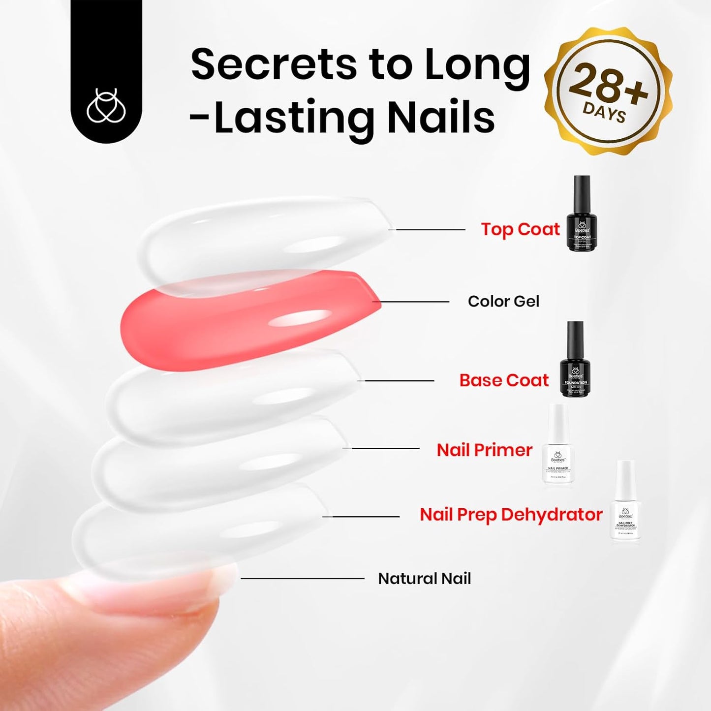 Beetles Gel Nail Polish Set | 3PCS 15ML | Long-Lasting Shine & Marble Effect
