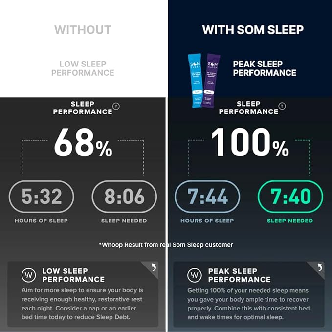 Som Sleep, Calm Sleep Powder Drink Mix, 3mg Melatonin, Magnesium, Vitamin B6, L-Theanine & GABA – Vegan, Keto Friendly – Zero Sugar Berry, 30-Pack
