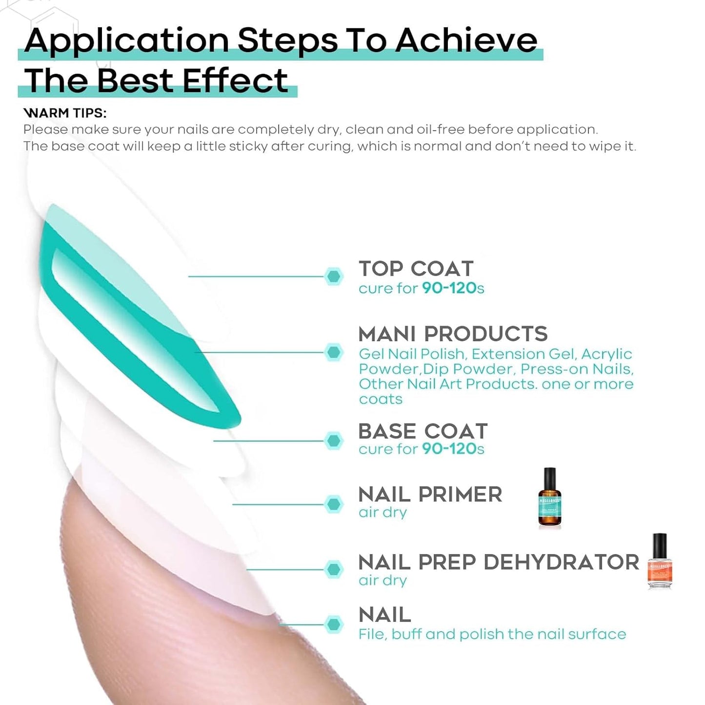 Modelones 4 Pcs Nail Dehydrator & Primer Set | Acid-Free, Hema-Free, 15 ml