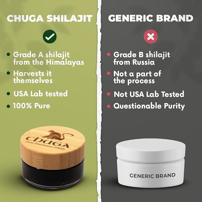 Chuga Pure Himalayan Shilajit for Men & Women | Organic Shilajit Harvested 16,000 Feet | Lab Tested in USA, 74+ Fulvic Acid, Grade A, Immune Booster, Shilajit Resin 35 Grams, 175 Servings (Pack of 1)