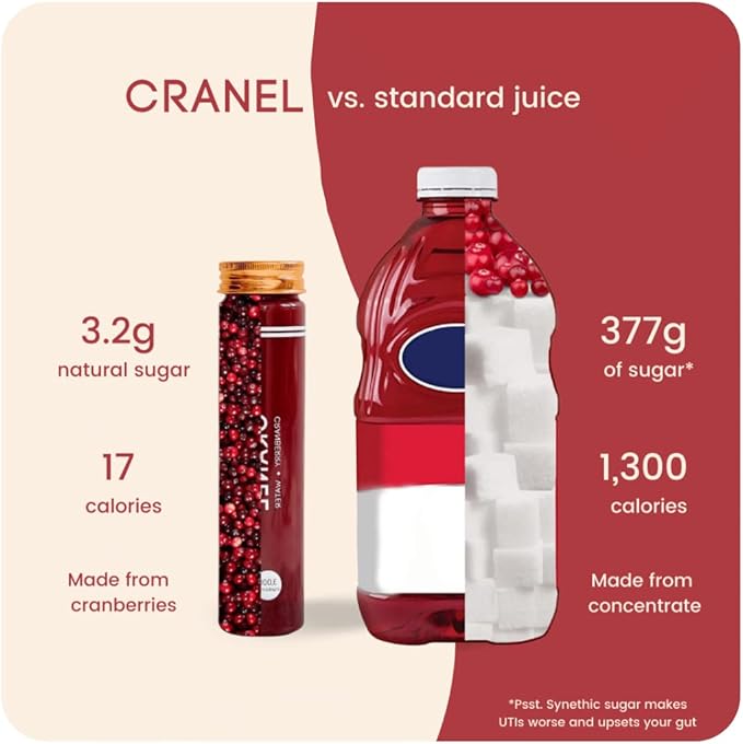 CRANEL UTI Support Cranberry Elixir, 4X Bottles (Monthly Supply) Clinically-Proven & Antibiotic-Free, Packed with 3,000 Real Cranberries (Tart Taste) Vegan & Non-GMO, Zero Added Sugar