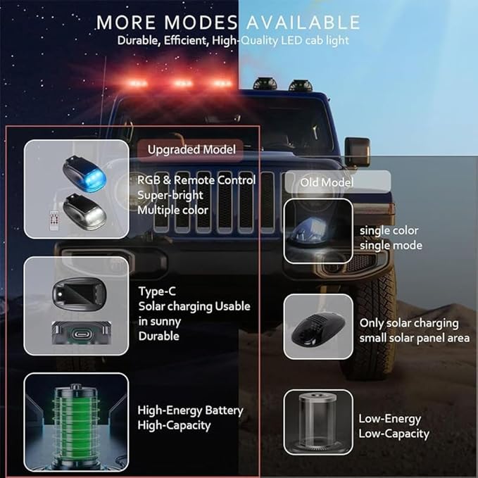 Solar-Powered Car Roof Light – Waterproof, Remote Control & Easy Installation, Solar Car Roof Light Kit, 8 Colors Wireless LED Strobe Lights with Remote Control for Trucks, Motorcycle, Vehicle (2pcs)