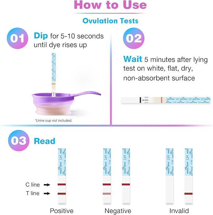 Easy@Home Ovulation Test Strips, 25 Pack Fertility Tests, Ovulation Predictor Kit, Powered by Premom Ovulation Predictor iOS and Android App, 25 LH Strips