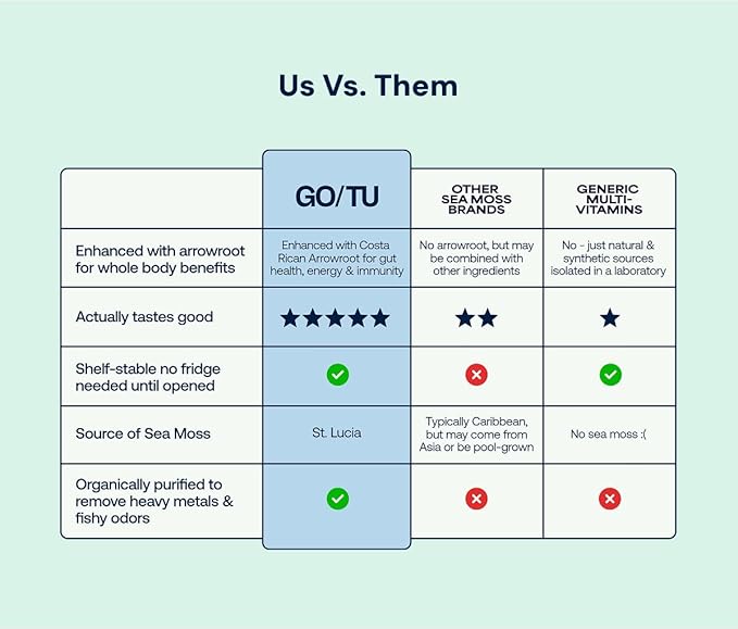 GO/TU Sea Moss Gel – 16oz Mango | Pure, Shelf-Stable Superfood | Nature’s Multivitamin