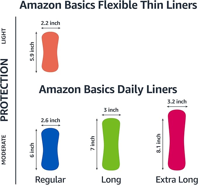 Amazon Basics Daily Pantiliner, Regular Length, Pads for Women, Unscented, 300 Count (6 Packs of 50) (Previously Solimo)
