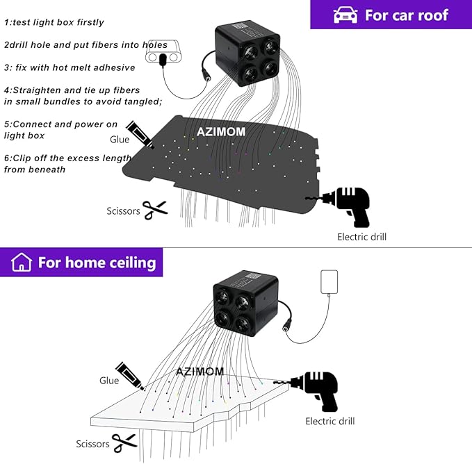 AZIMOM 4Port 36W Twinkle 2000pcs 0.03in 13.1ft Fiber Optic Starlight Headliner Kits 4Colors Light Source Sound Activated Remote APP Control Home Indoor Ceiling Car Headliner Decoration