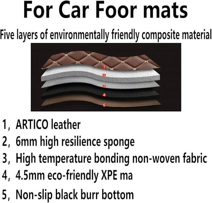 KaiLaiCarCustom Automotive Car Floor Mats for 99.99% Sedan SUV Sports Car Men Women Protection Full Coverage Pads Anti-Slip Leather Floor Lining (Black + red bar, E- Diamond + Strip +Color Bars)