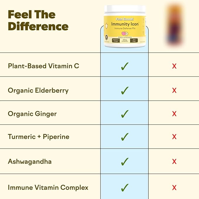 Feel Goods Immunity Icon Drink Mix Powder Bundle, Zero Sugar, Vitamin C, A, B, D, E & Zinc, Organic Elderberry, Ashwagandha, Vegan, Caffeine-Free – Wild Berry & Peach Lemonade, 15 Servings Each
