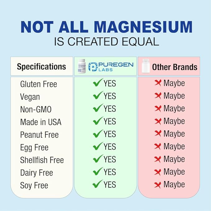 Puregen Labs Triple Magnesium Complex 300mg of Magnesium Glycinate, Malate, & Citrate [High Absorption] Total 240 Veg Capsules | No Harmful Additives | Non-GMO, NO Gluten and Dairy | Made in USA