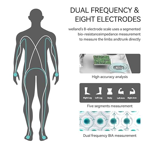 Fitdays Smart Body Fat Scale | Advanced 8-Electrode Technology for BMI/20+ Body Metrics | Full-Color LED & High Precision | Bathroom Weight Scale for Fitness/Weight Loss |(FG2015ULB-Black)