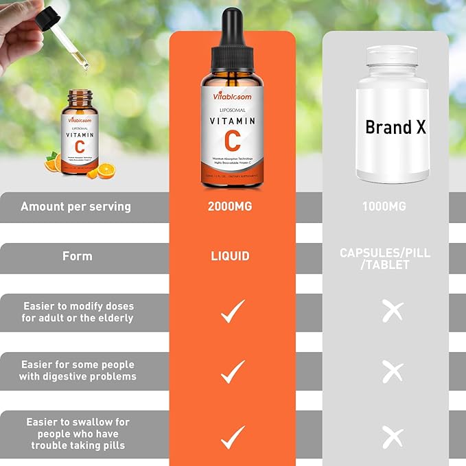 Liposomal Vitamin C 2000mg Liquid for Adults, High Absorption VIT C, Maximize Vitamin C, Good for Immune System & Antioxidant, 60ML (10 Bottles)