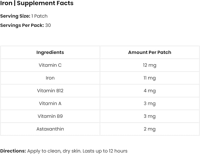 Iron Patches