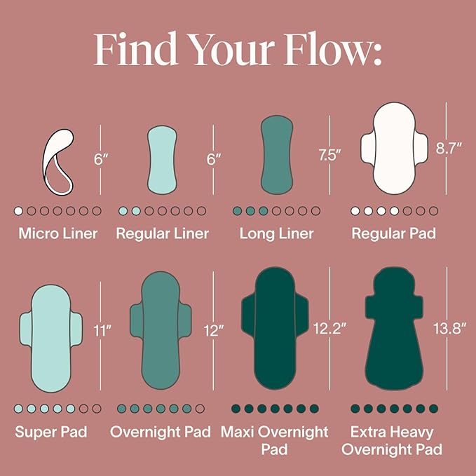 Cora Period Long Liners | 100% Organic Cotton Topsheet | Ultra Thin, Quick Absorbency | Hypoallergenic | Dermatologically Tested | Unscented, No Wings (72 Long Liners)