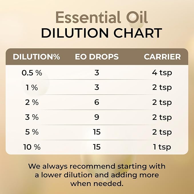 100% Plant Based Lemon Essential Oil - Organic Lemon Oil for Skin, Diffuser & Cleaning | Natural Hair Care & Skin Care | Reduce Acne & Brightens Skin