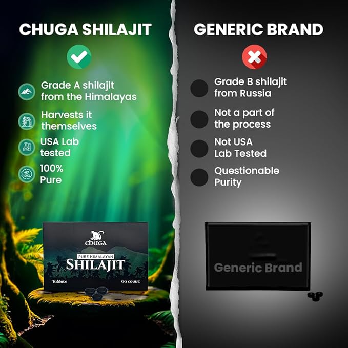 Pure Himalayan Shilajit Resin | Naturally Sourced Grade A Shilajit | 150 Servings per 30 Gram Jar (Pack of 12)