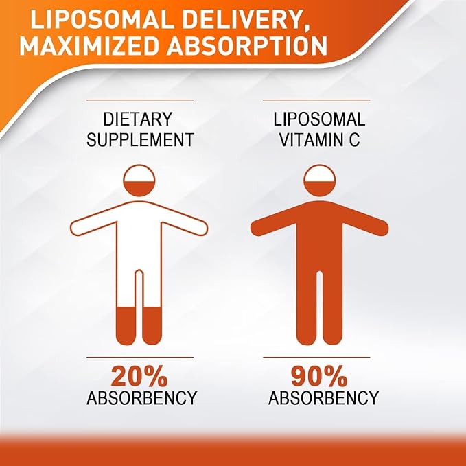 Liposomal Vitamin C 2000mg Liquid for Adults, High Absorption VIT C, Maximize Vitamin C, for Immune System & Antioxidant, 60ML (4 Bottles)