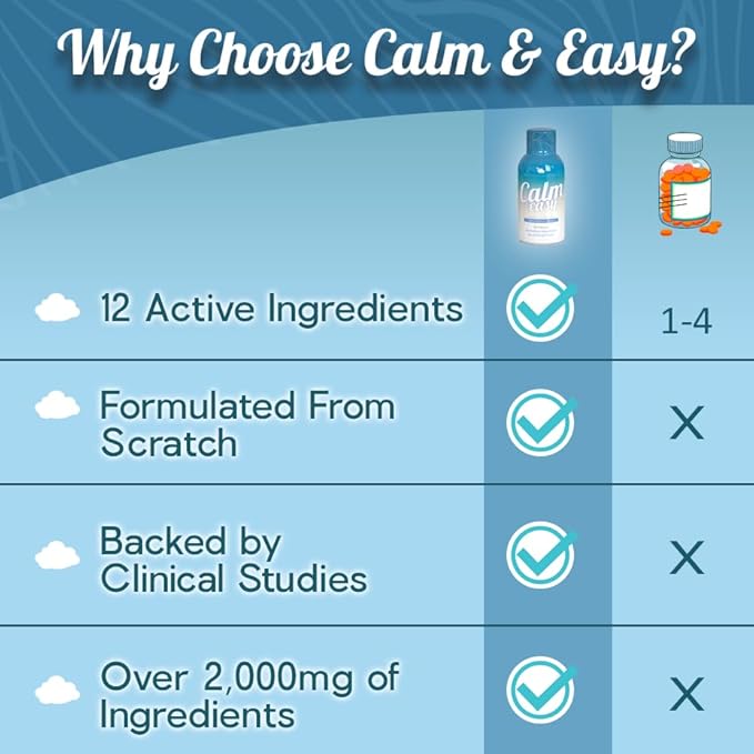 Calm & Easy - Natural Stress Relief Shot, KSM-66 Ashwagandha, Suntheanine L Theanine, Calming Adaptogen Drink, Relaxation, Focus, and Mood | 2 oz Liquid Bottle (12 Pack)