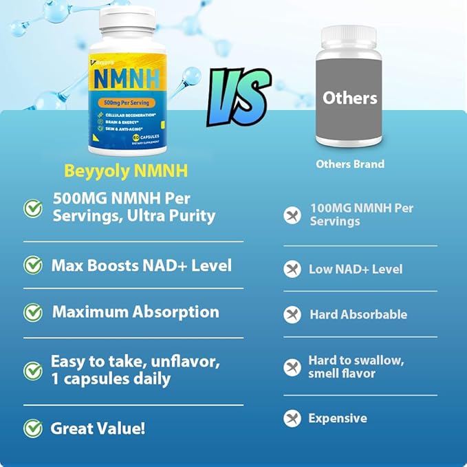 NMNH Supplement (Dihydronicotinamide Mononucleotide)500mg Per Serving, NMNH NAD Supplements for Women & Men, NMNH to Boost NAD+ Levels As We Age for Anti Aging, Cell Health*, Brain* , Energy- 60 Count