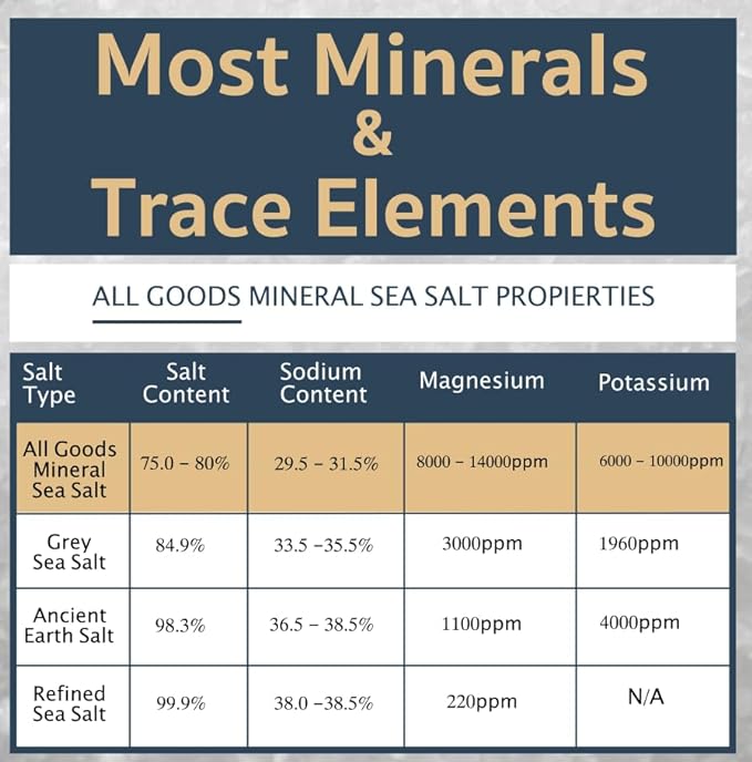 All Goods Products Baja Mineral Coarse Grain Sea Salt, 8 oz Natural Salt from Mexico, Unrefined, Hand-Harvested, Loaded With 72+ Essential Minerals, Kosher, 30% Low Sodium.