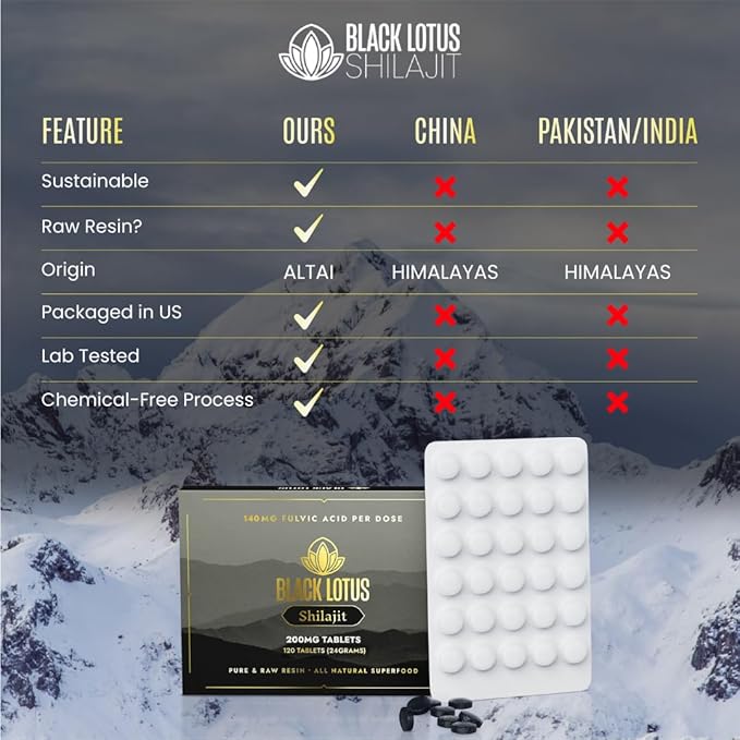 Resin Tablets, 120 Count, 200mg Each, 100% Pure Natural Shilajit for Men & Women with Amino Acids, 140mg Fulvic Acid, 85 Ionic Trace Minerals, for Immune Support, Focus, Energy